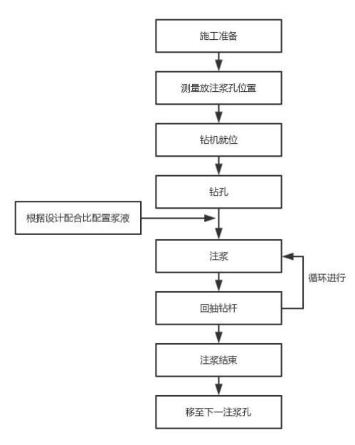 济宁注浆管现货施工
