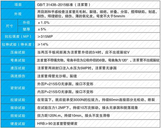 济宁25注浆管现货性能参数